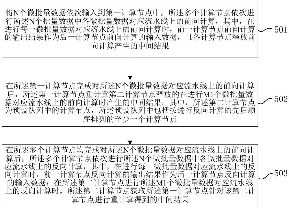 一種負(fù)載均衡方法、裝置、電子設(shè)備及存儲介質(zhì)與流程