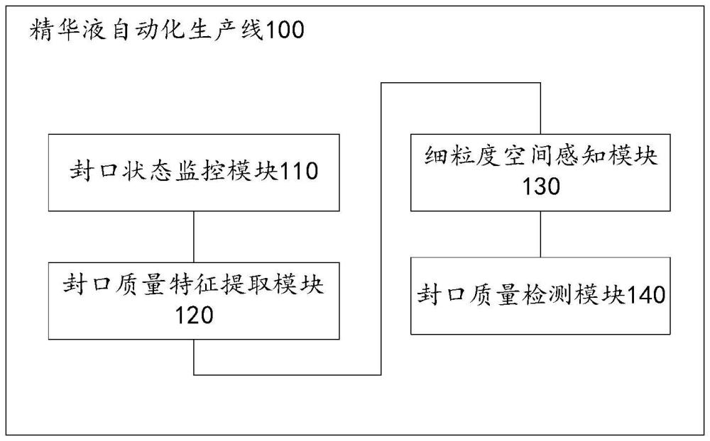 精華液自動(dòng)化生產(chǎn)線(xiàn)及其方法與流程