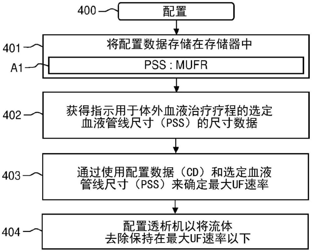 用于體外血液治療的透析機的配置的制作方法