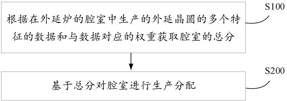 用于生產外延晶圓的方法和系統(tǒng)與流程