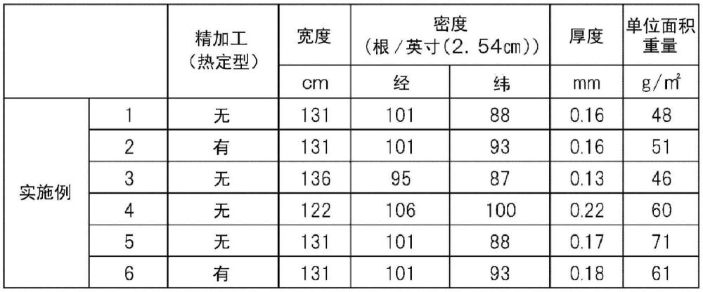 貼附材料、以及貼附材料中使用的貼附材料用支承體的制作方法