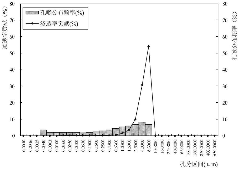 一種考慮鹽析傷害的儲層滲透率預(yù)測方法