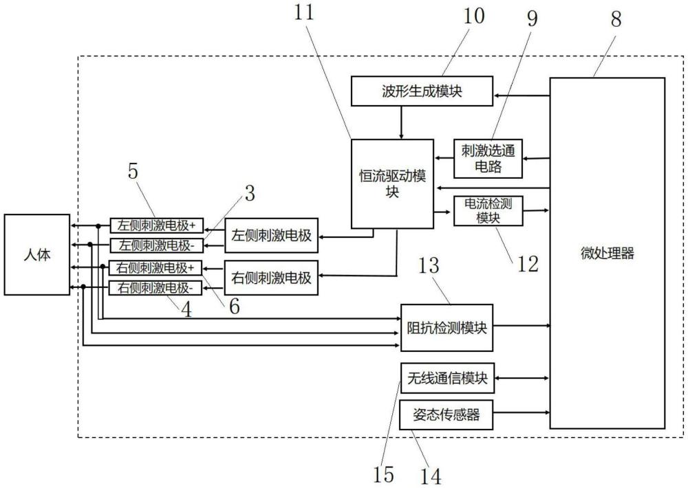 一種電刺激前庭康復(fù)系統(tǒng)及方法