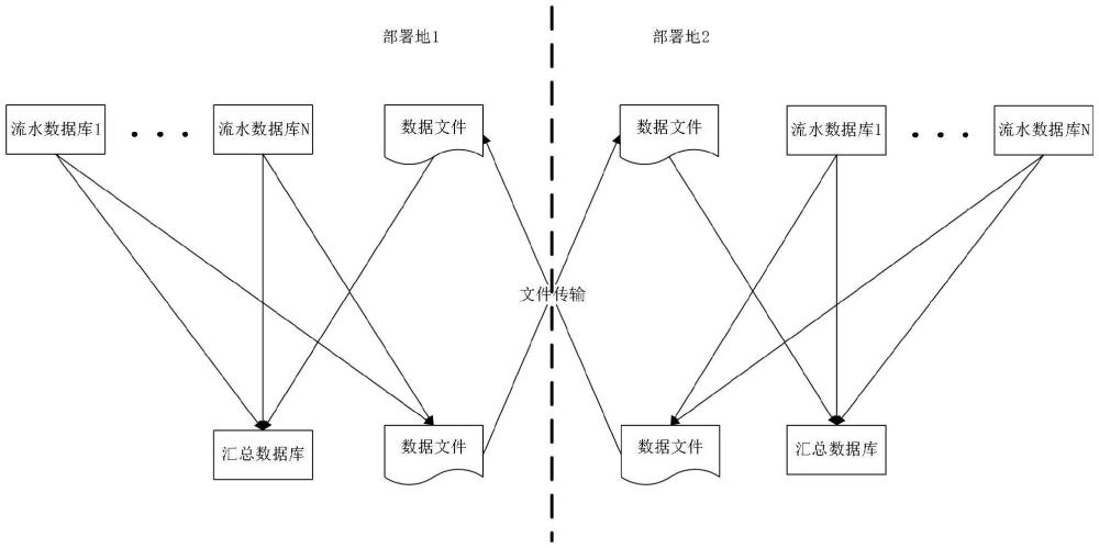 一種基于文件異步傳輸?shù)腅TL兩地數(shù)據(jù)同步方法與流程