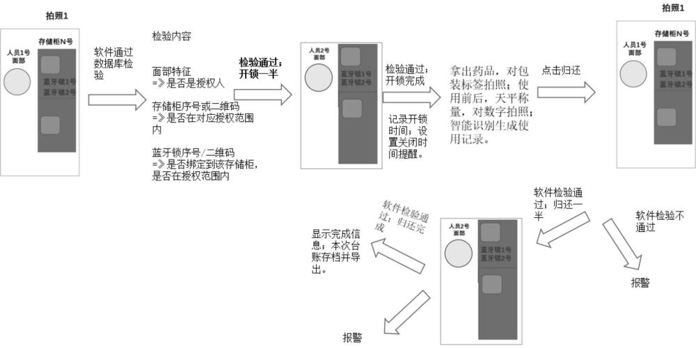 藍牙手機鎖控系統(tǒng)雙人認證方法與流程