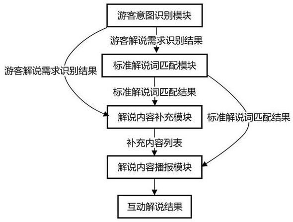 一種基于AIGC大模型的智能互動語音講解系統(tǒng)的制作方法