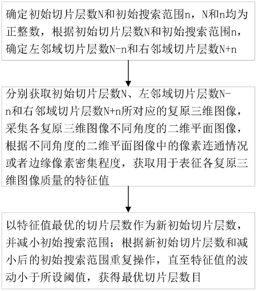 一種三維圖像切片層數(shù)目確定方法、裝置、介質(zhì)和設(shè)備