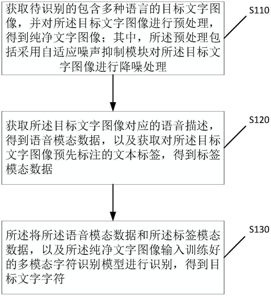 一種光學(xué)字符識(shí)別方法、裝置及設(shè)備與流程