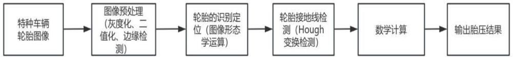 一種基于圖像分析的輪胎胎壓標(biāo)定方法