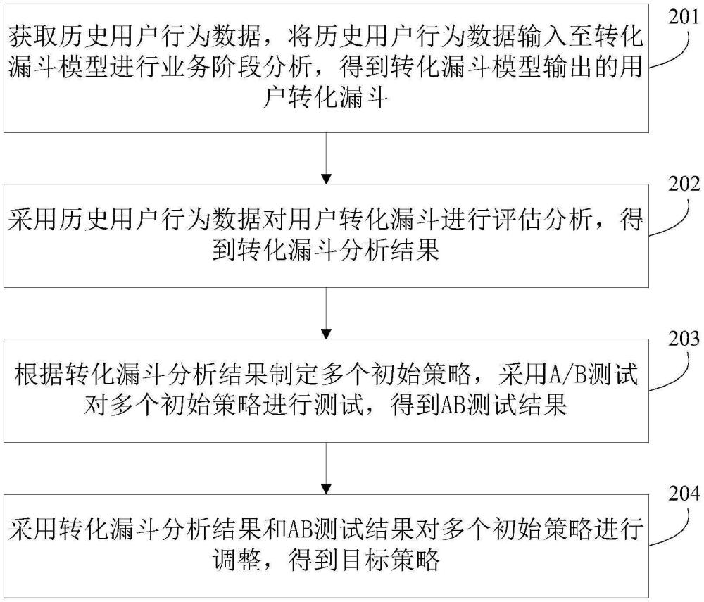 策略生成方法、裝置、計算機(jī)設(shè)備及計算機(jī)可讀存儲介質(zhì)與流程