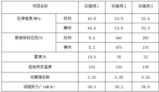 一種可降解熱封包裝流延膜的生產(chǎn)方法與流程