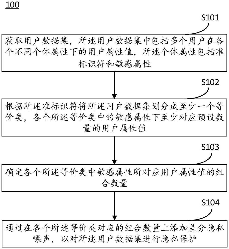 數(shù)據(jù)保護(hù)方法與流程