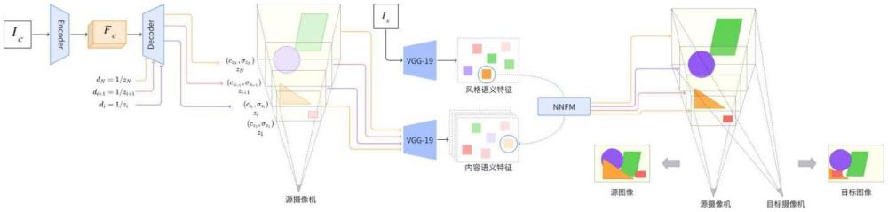 一種基于單視圖多平面圖像引導的3D水墨風格遷移方法