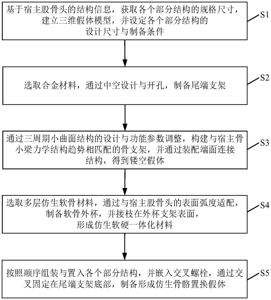 基于TPMS結(jié)構(gòu)的仿生骨骼置換假體制備方法及置換假體