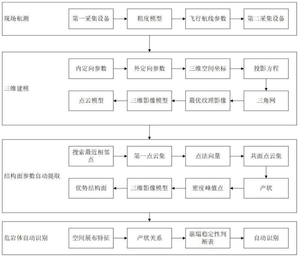 一種高陡山區(qū)危巖體識(shí)別方法