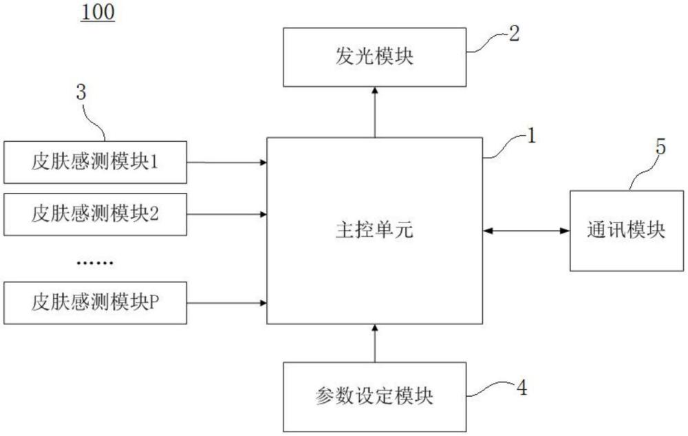 基于分布式感測的紫外線光療儀控制系統(tǒng)及控制方法與流程