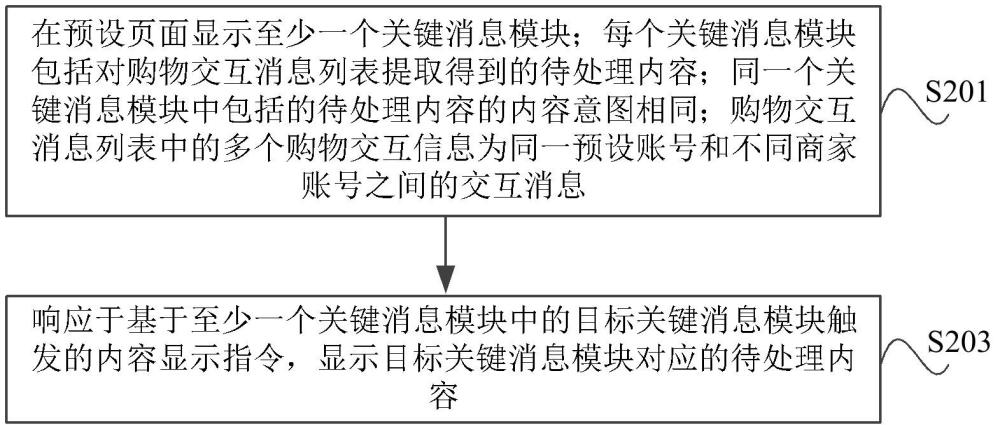 一種基于購物消息的內(nèi)容處理方法、裝置、電子設(shè)備及存儲介質(zhì)與流程