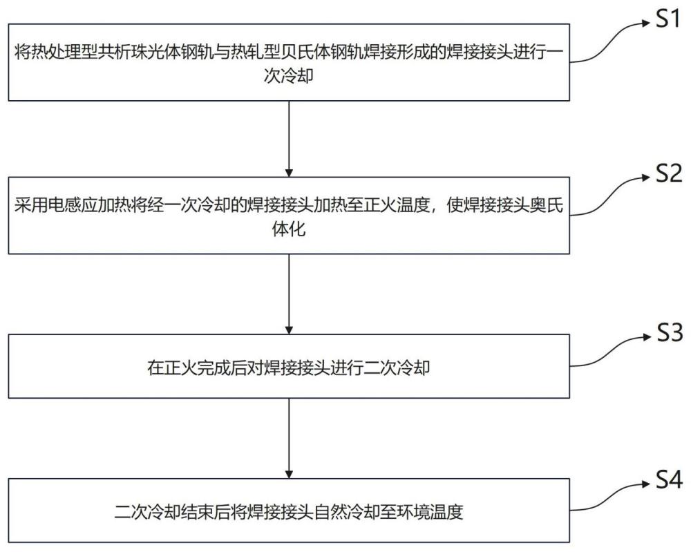 改善珠光體與貝氏體鋼軌焊接接頭硬度和沖擊韌性的方法與流程