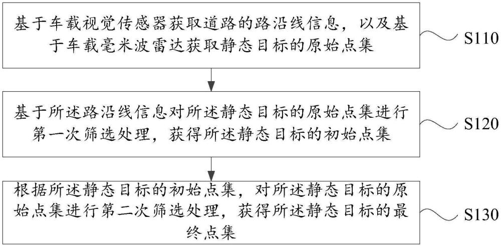 目標(biāo)檢測(cè)方法、裝置、設(shè)備和介質(zhì)與流程