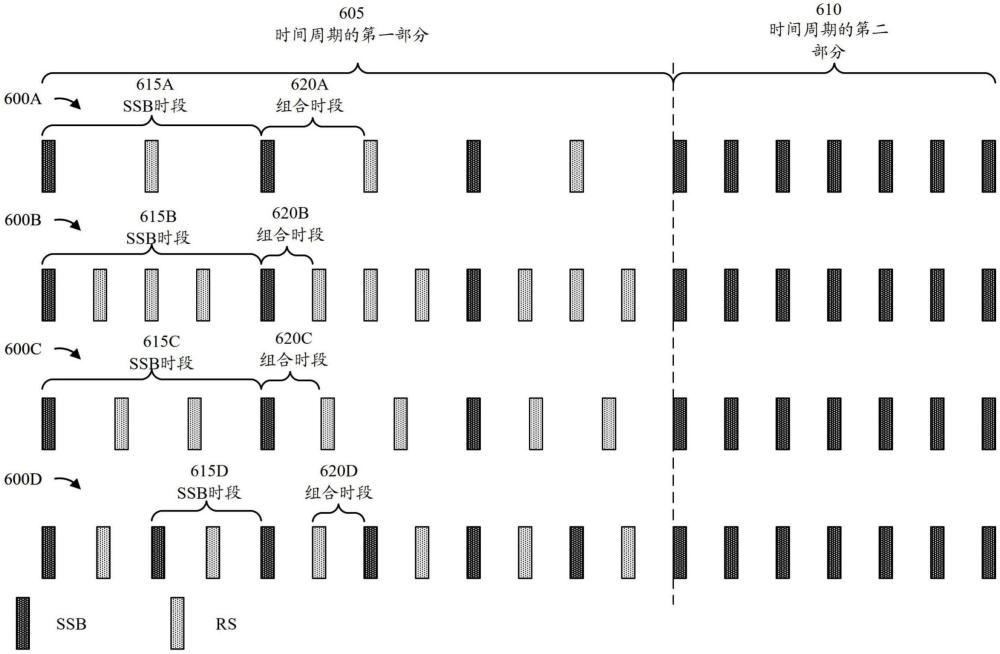 時間周期中的多個同步信號塊周期性的制作方法