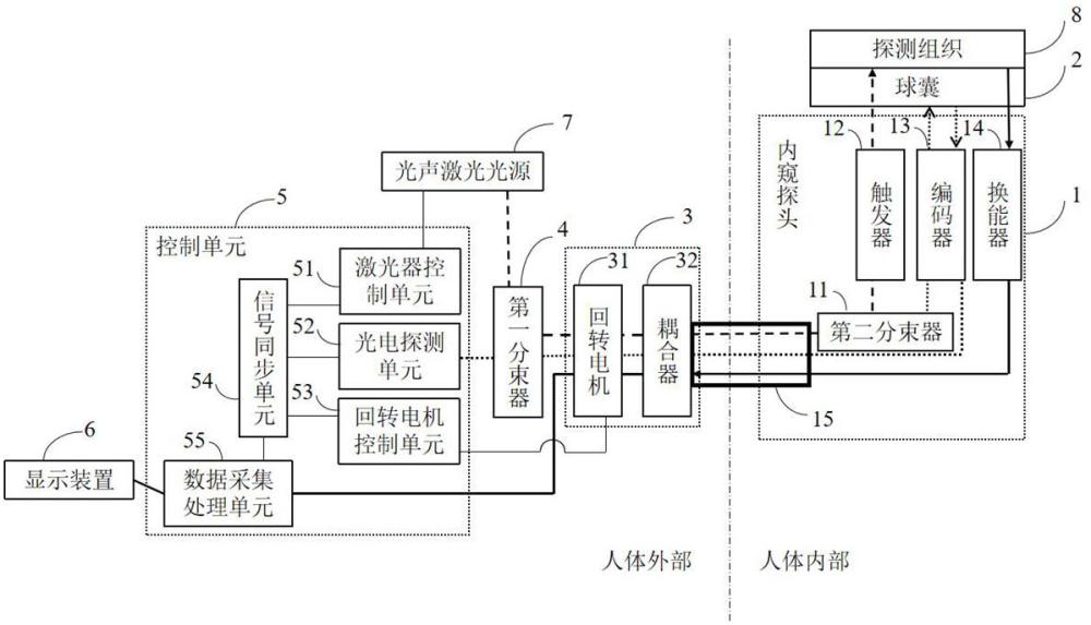 一種光聲內(nèi)窺組件、內(nèi)窺探頭以及計(jì)算機(jī)設(shè)備的制作方法