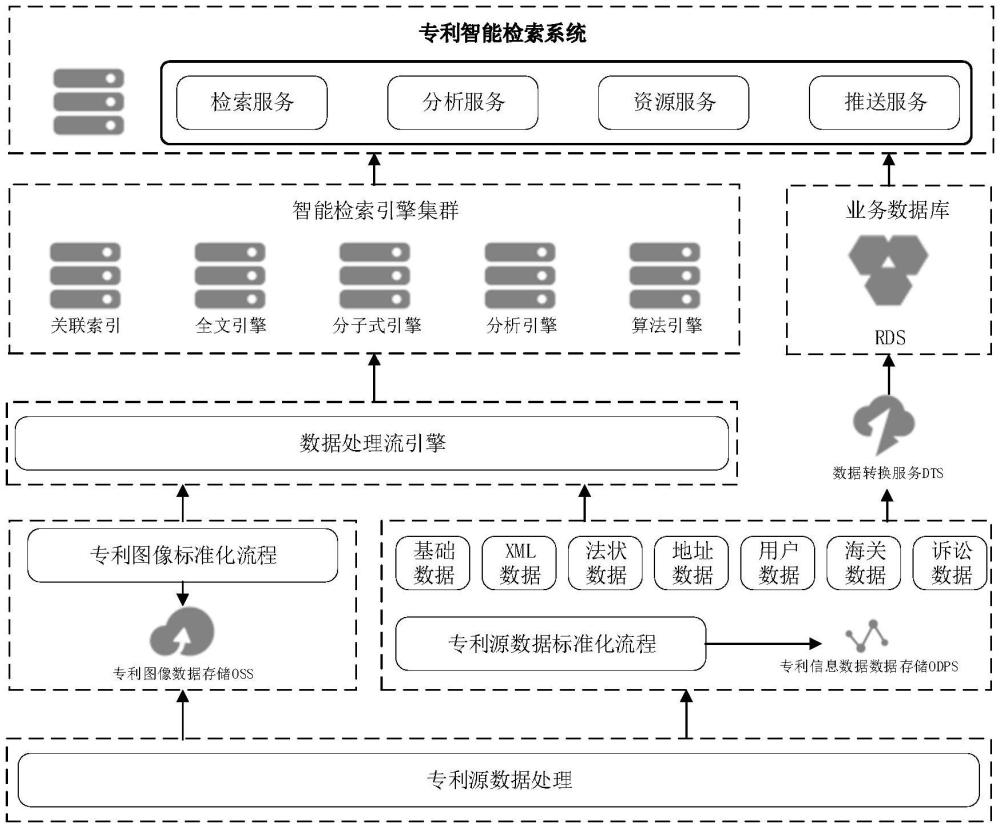 一種基于國(guó)產(chǎn)自主可控環(huán)境的分布式專利檢索方法及系統(tǒng)