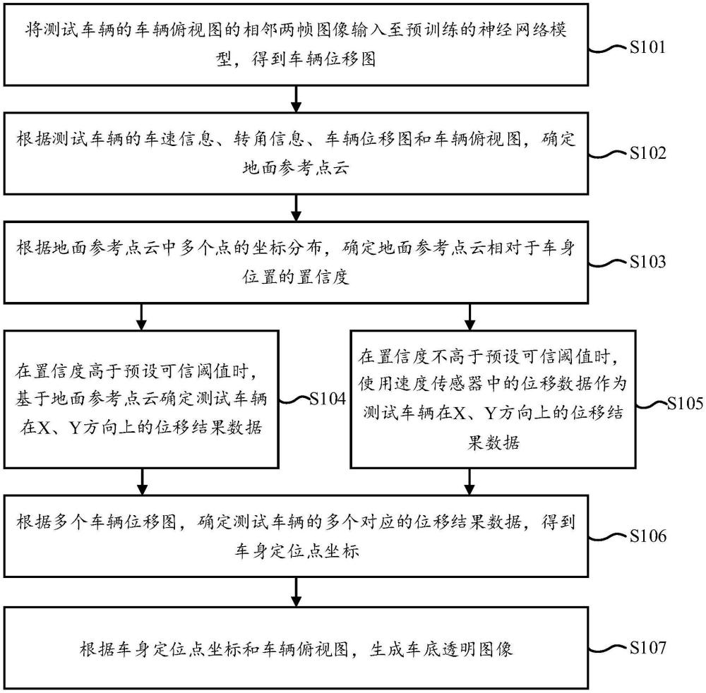 一種車底透明配準(zhǔn)方法、系統(tǒng)、介質(zhì)和程序產(chǎn)品與流程