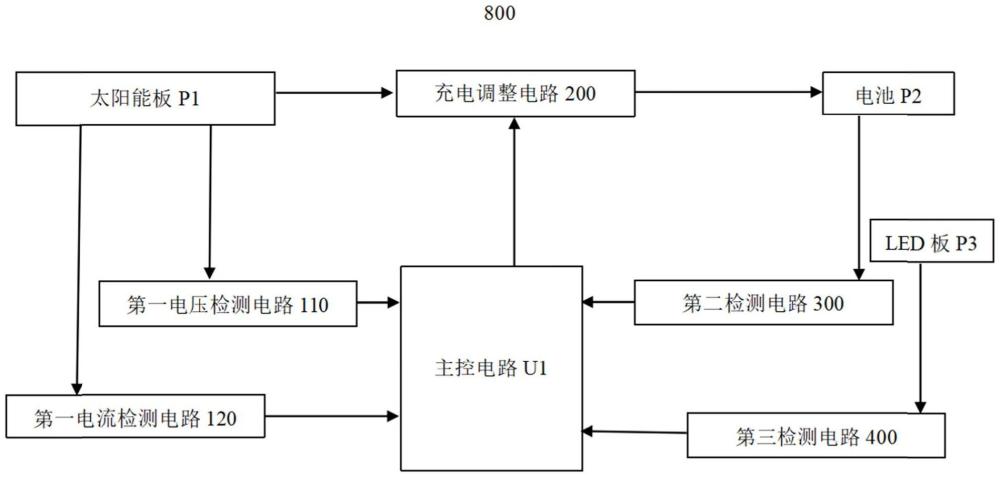 一種太陽能充電控制電路及太陽能路燈控制電路的制作方法