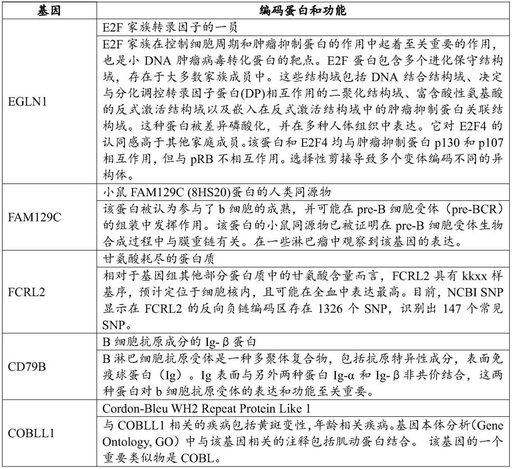 用于狼瘡腎炎診斷的生物標志物及其應用的制作方法