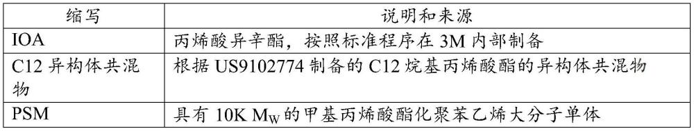 包含疏水性油的基于丙烯酸酯的壓敏粘合劑的制作方法