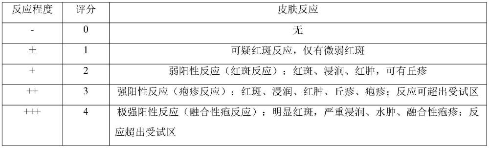 一種祛斑防曬中藥組合物及其應用的制作方法