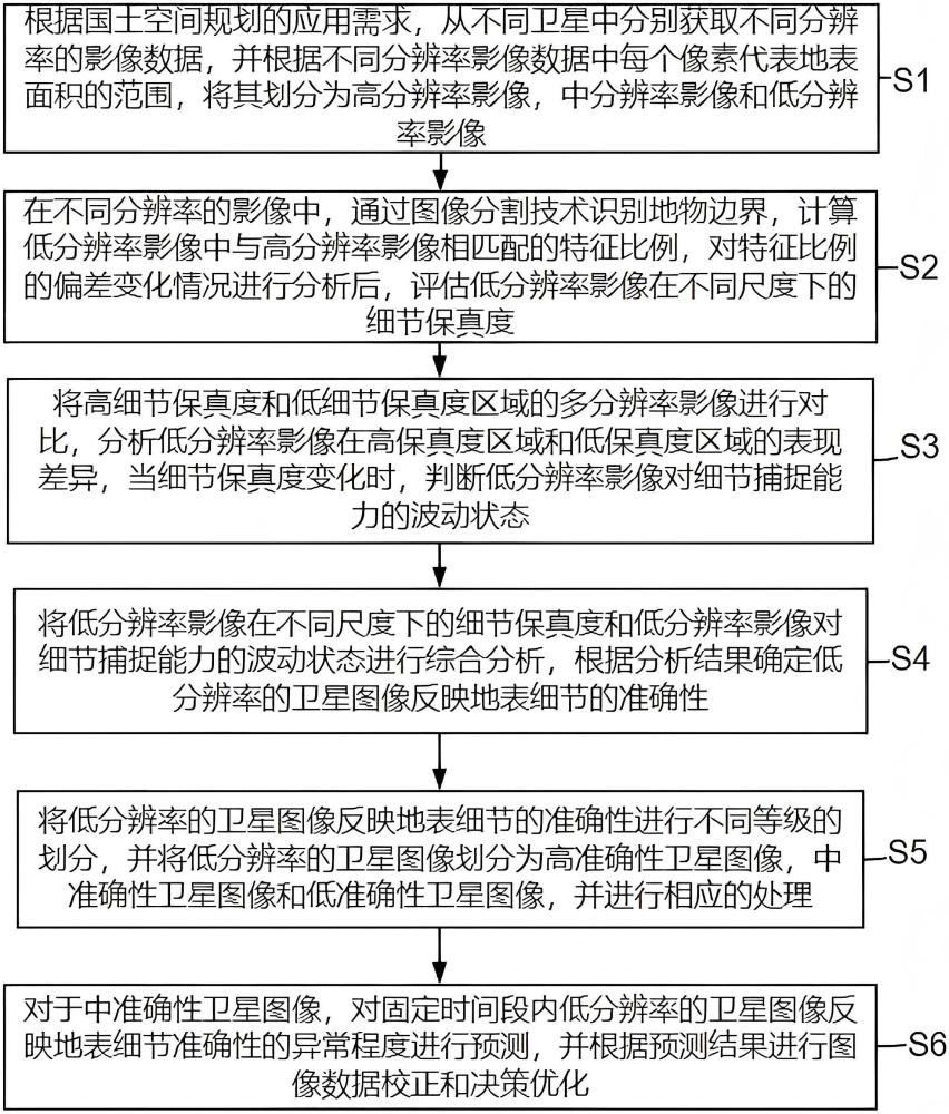 一種國土空間規(guī)劃數(shù)據(jù)采集處理系統(tǒng)及方法與流程