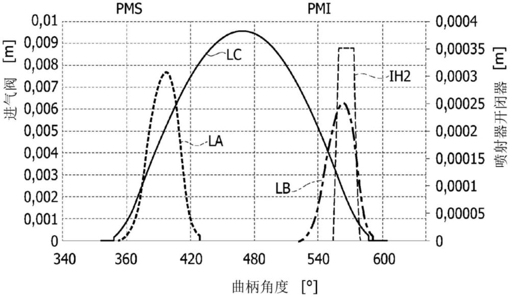 供應(yīng)氣體燃料的內(nèi)燃機(jī)及其控制方法與流程