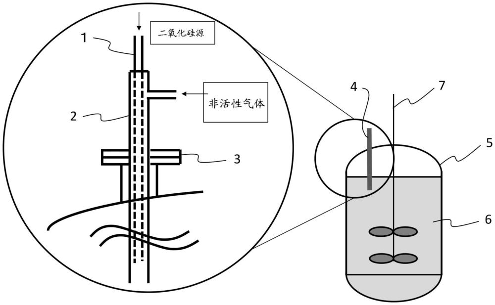 膠體二氧化硅及其制造方法與流程