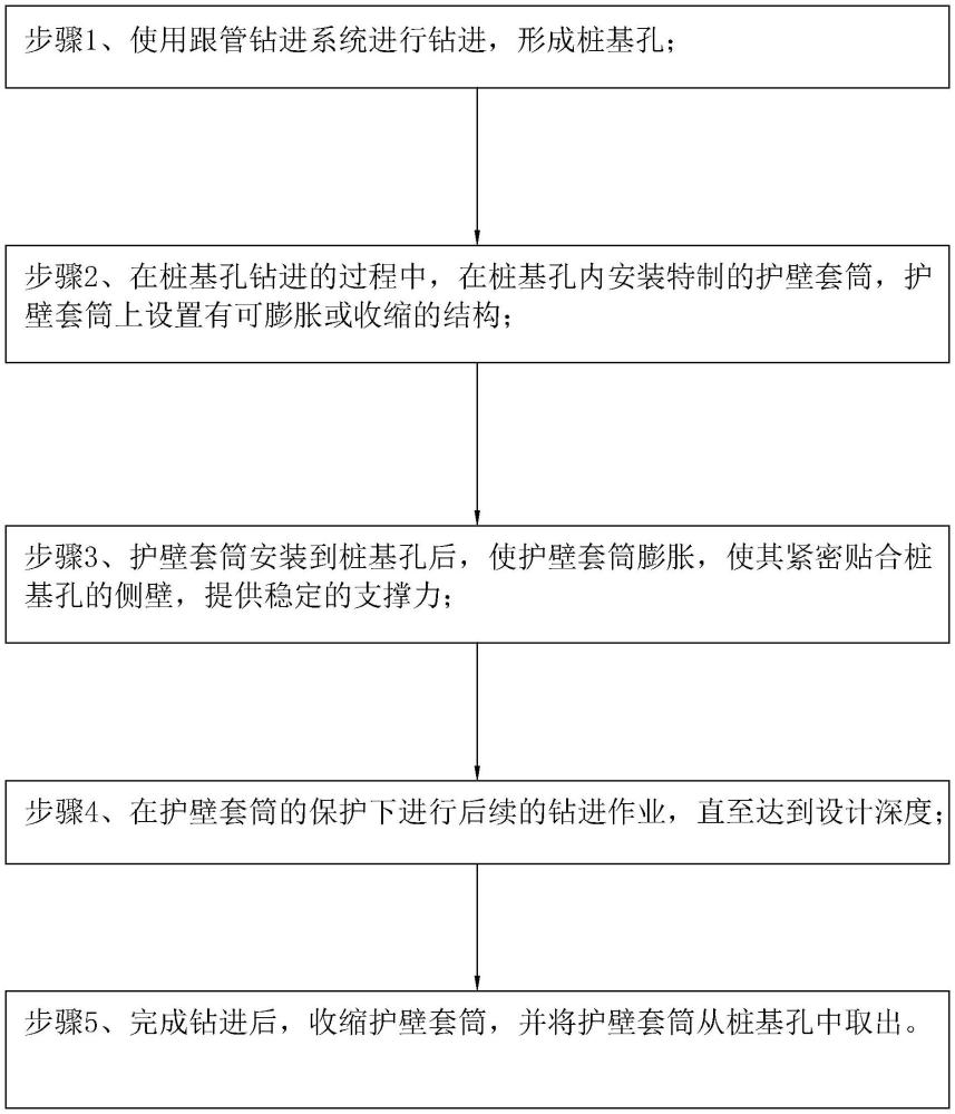 一種大直徑樁基防塌孔施工方法及其防塌孔結(jié)構(gòu)與流程