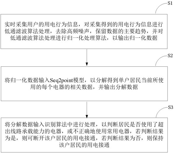 一種安全的市電開關(guān)控制方法及裝置與流程