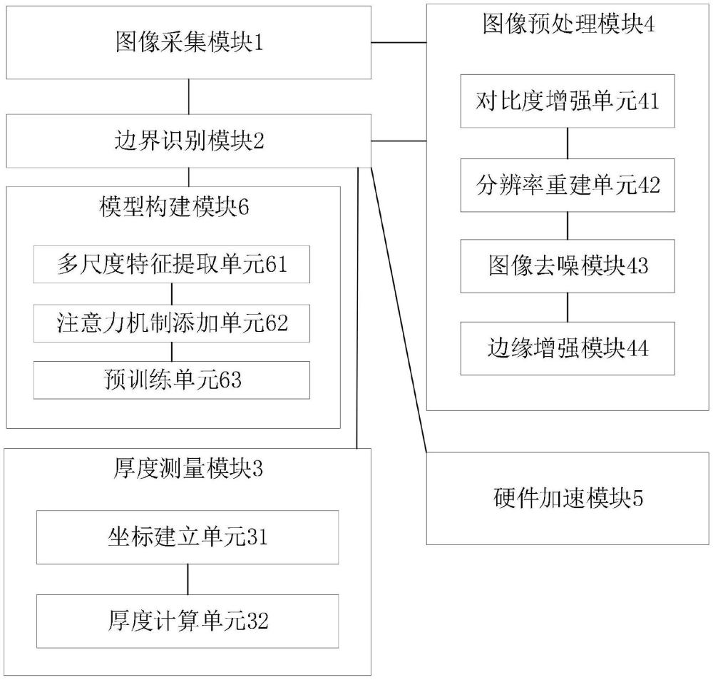 一種掌超內(nèi)膜中層厚度測(cè)量系統(tǒng)及方法與流程