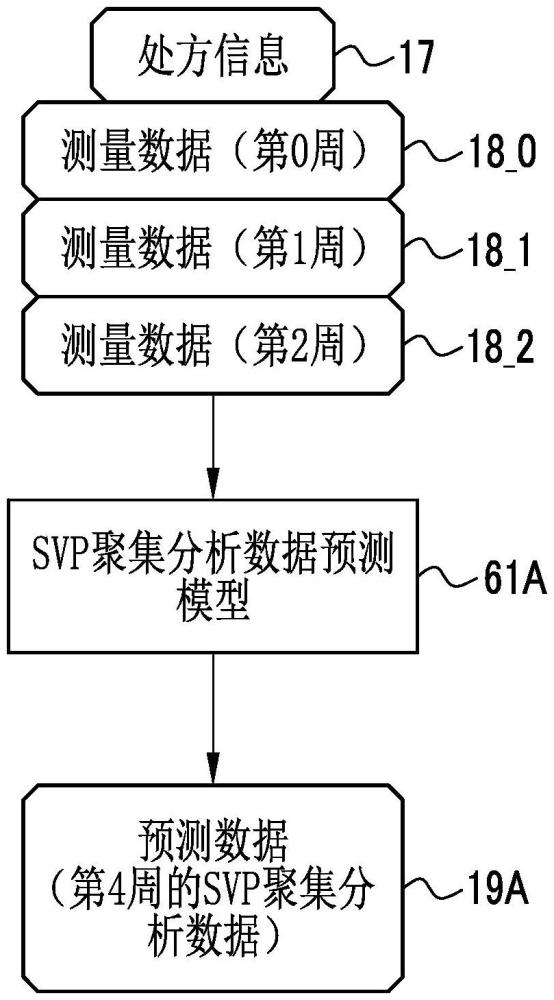 制藥支援裝置、制藥支援裝置的工作方法及制藥支援裝置的工作程序與流程