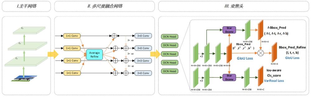 一種基于跨尺度注意變焦網(wǎng)絡(luò)的接觸網(wǎng)支撐部件檢測(cè)方法與流程