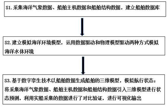 基于數(shù)字孿生的船舶安全航行可視化方法及系統(tǒng)與流程