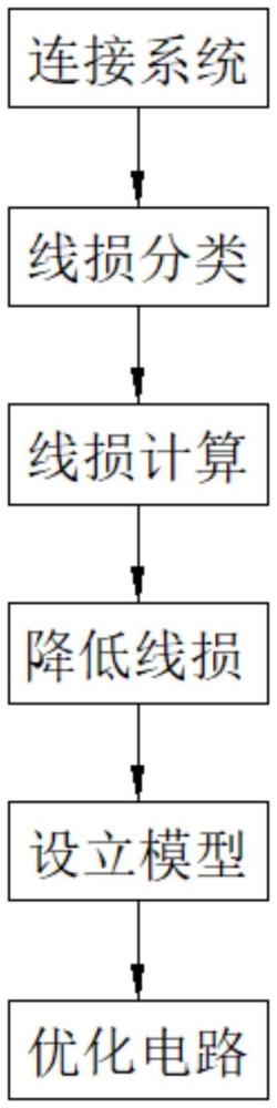 基于线损的规划构建方法与流程