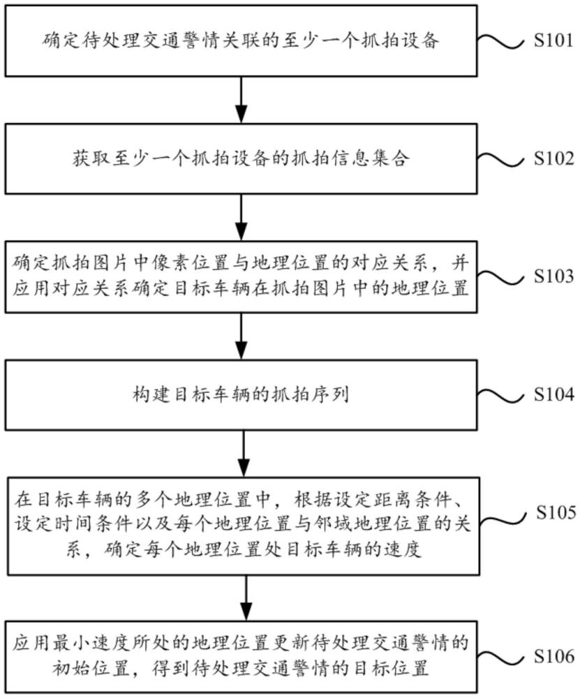 一種交通警情的定位方法和電子設(shè)備與流程