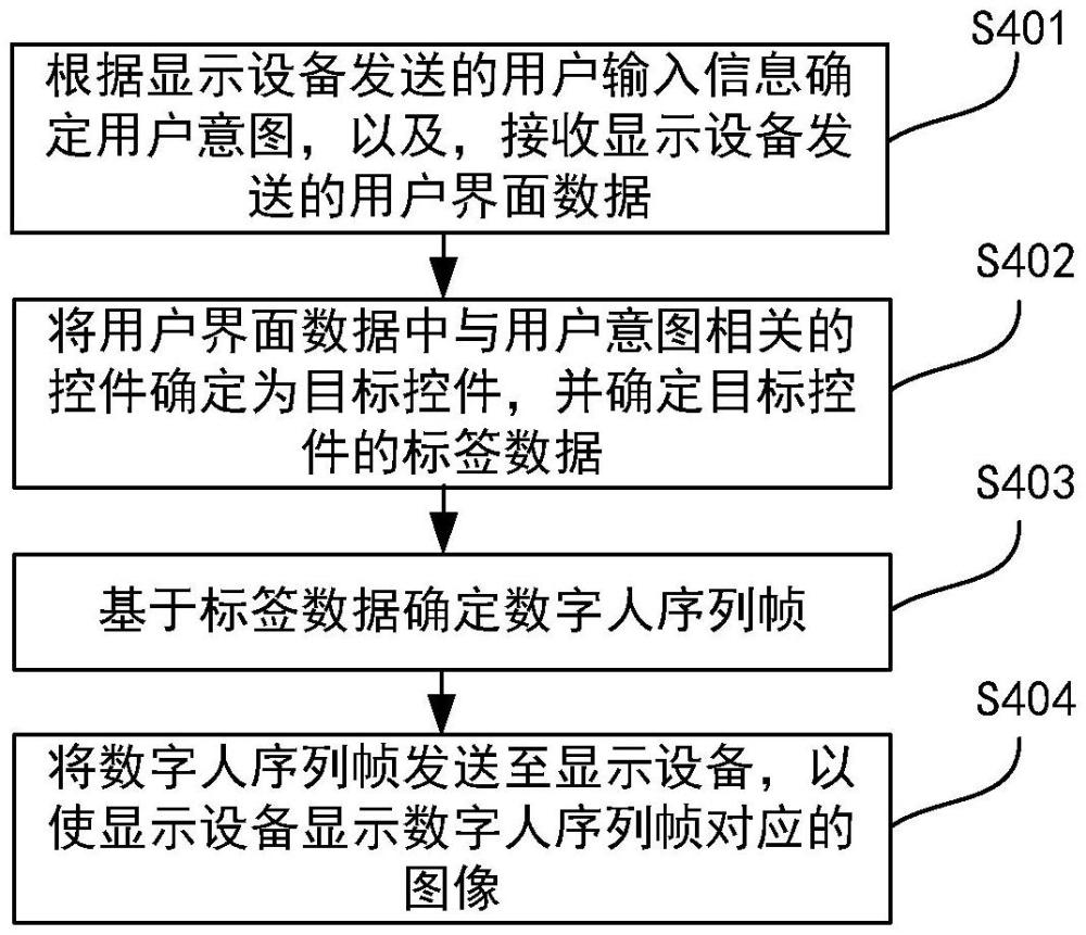 一種服務(wù)器、顯示設(shè)備及數(shù)字人交互方法與流程