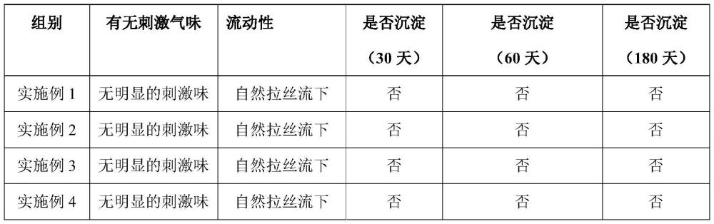 一種水性導(dǎo)電發(fā)熱漿料及其制備方法和應(yīng)用與流程