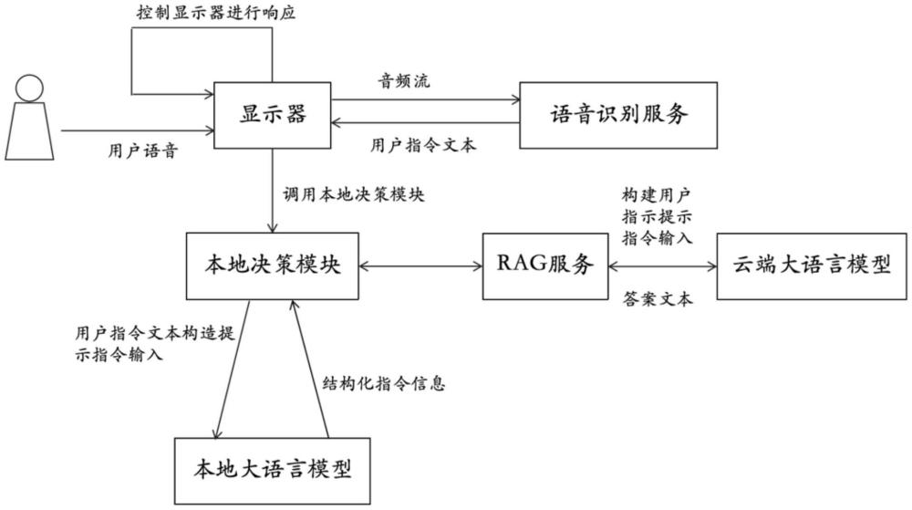 顯示器的控制方法、系統(tǒng)及相關(guān)裝置與流程