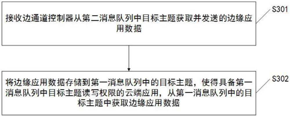 一種數據傳輸方法及裝置與流程