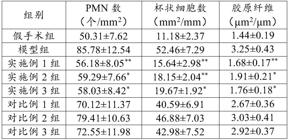 一种用于治疗慢性鼻炎-鼻窦炎的中药组合物及其制备方法和用途