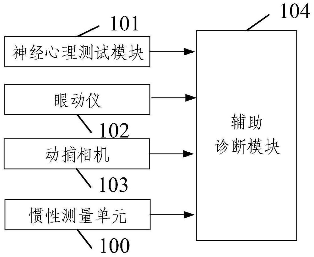 注意缺陷與多動障礙輔助診斷系統(tǒng)的制作方法