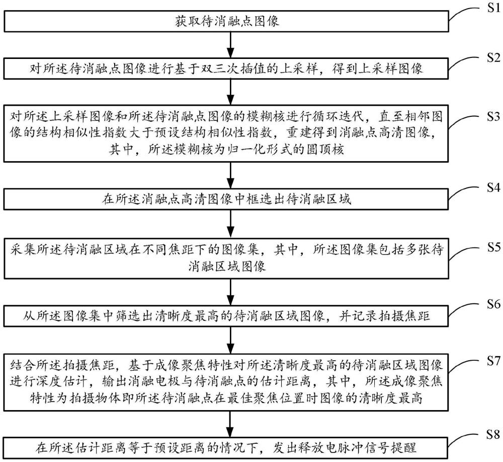 一種基于ReCET的糖尿病電脈沖消融方法及系統(tǒng)