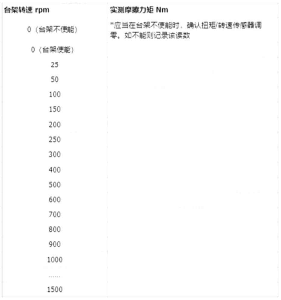 電驅(qū)總成效率測(cè)試方法與流程